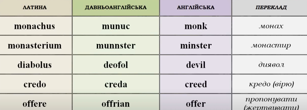 Заимствованная лексика