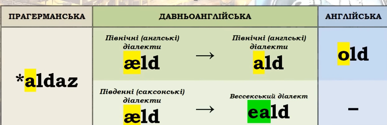 Древнеанглийский язык