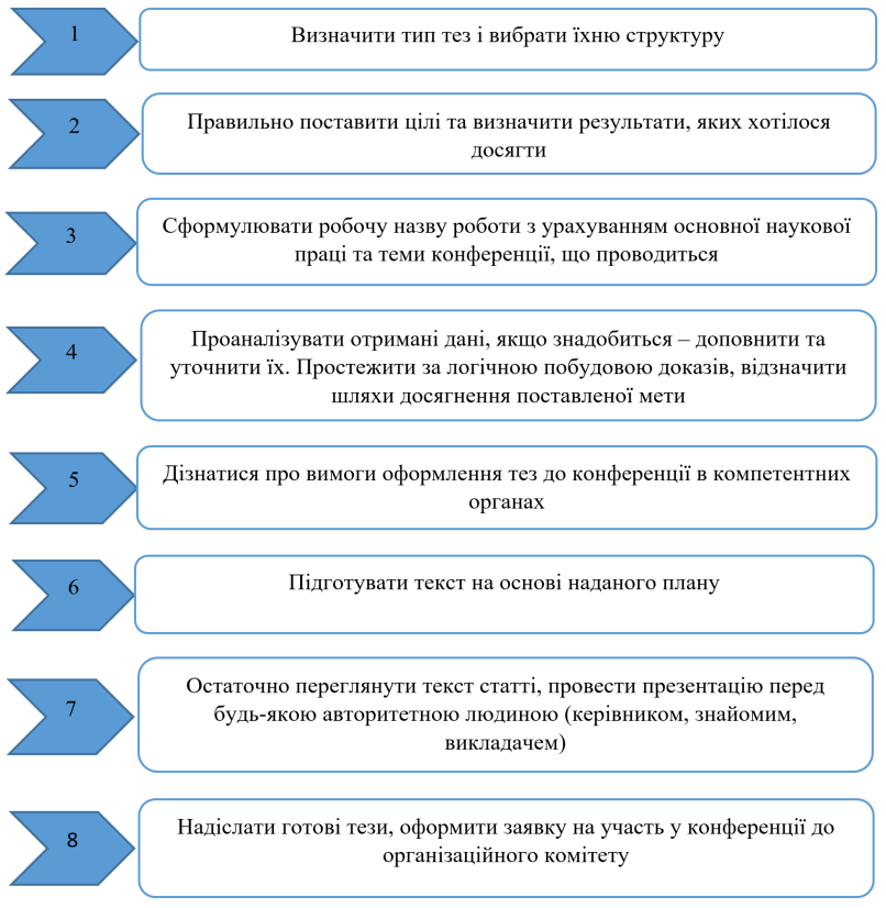 План действий